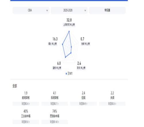 巴薩未能全,力以赴保姆,巴佩,球盟会官网,球盟会入口,球盟会平台,球盟会官方