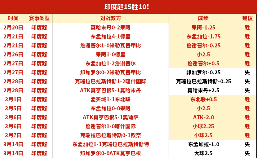 大乐透期号,专家推荐,质合分析前,球盟会官网,球盟会入口,球盟会平台,球盟会官方