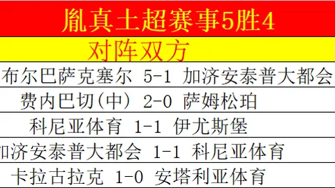 40岁老将末节独得16分逆转乾坤！詹姆斯再现巅峰，美媒赞国王重登宝座