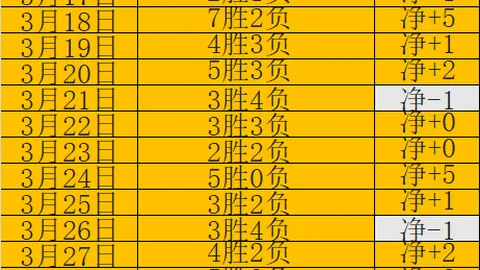 诺丁汉森林VS富勒姆：英超专家期号推荐质合前区十码