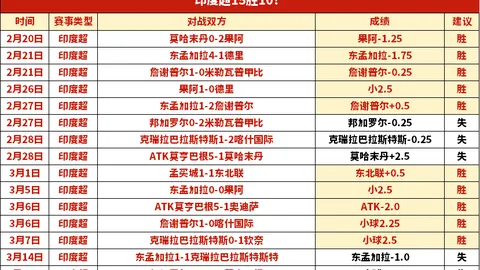 大乐透期号专家推荐：质合分析前区十码精准预测